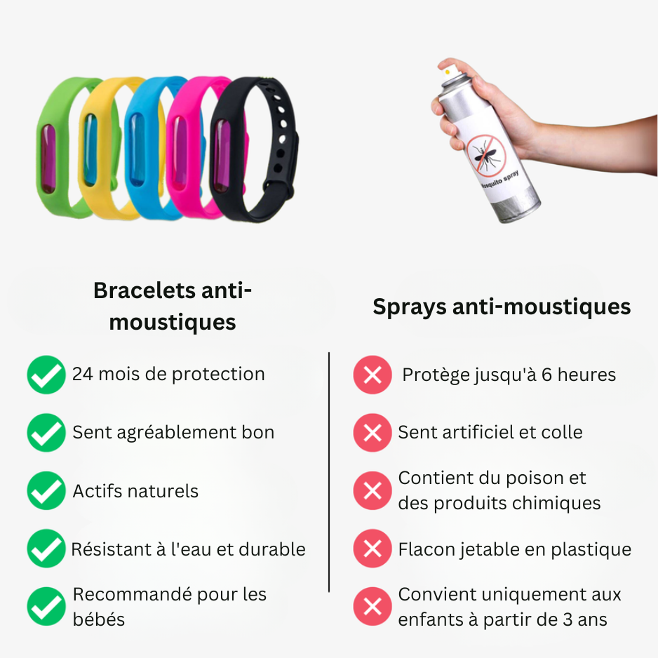 Garantie satisfait ou remboursé