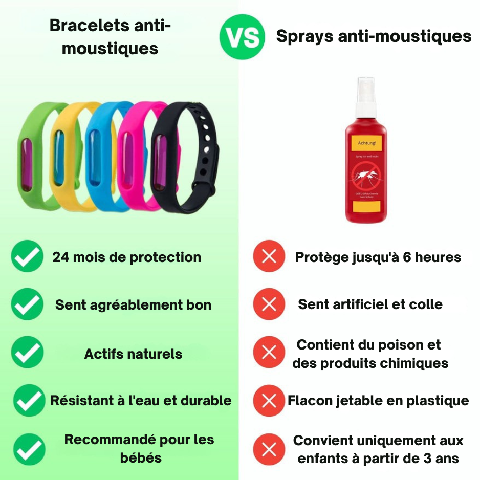 Bracelets anti-moustiques Oryo™