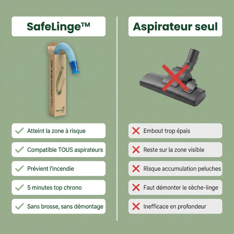 SafeLinge™ — Tuyau Aspiration Filtre Sèche-linge | Slim 80cm Universel